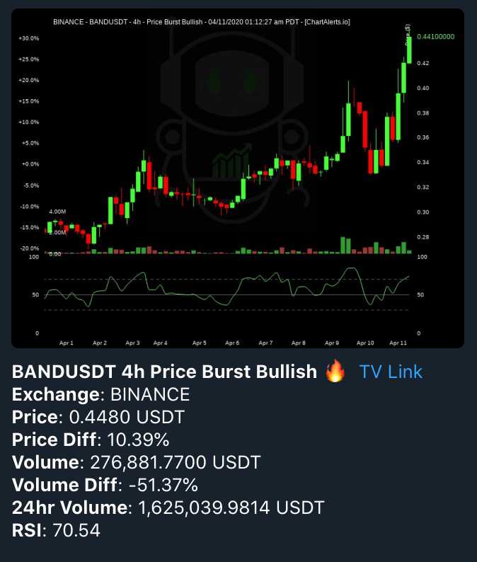 burst crypto currency charts